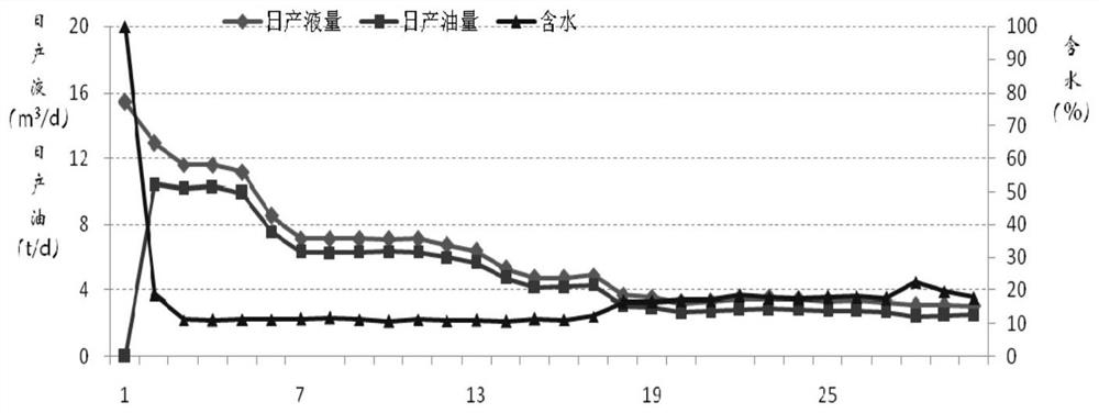 A Method for Evaluating Effectiveness of Water Injection Development in Oil Production Wells