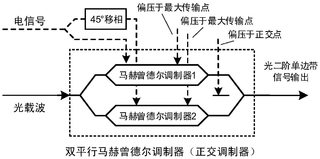 Broadband frequency modulation microwave signal generation method and device based on photonics