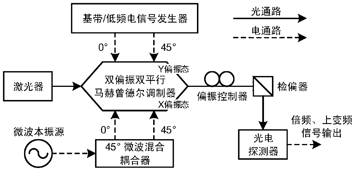 Broadband frequency modulation microwave signal generation method and device based on photonics