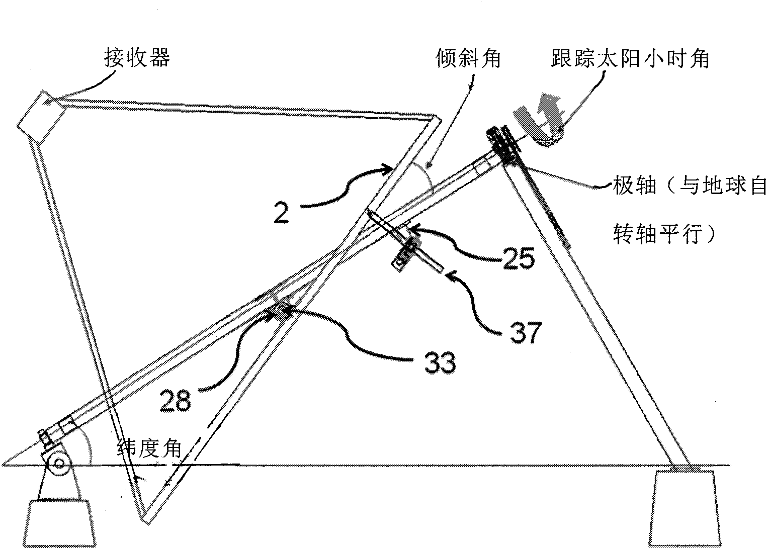 Polar axis tracking device of solar collector