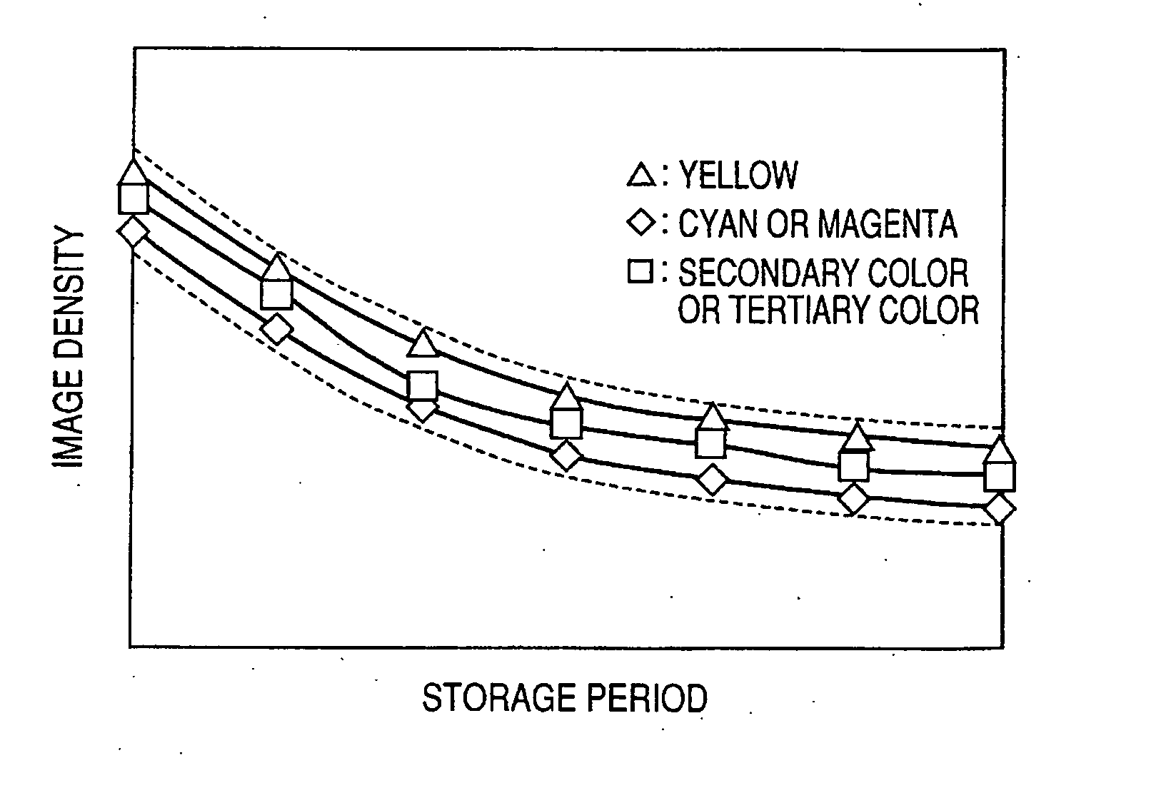 Ink jet yellow ink, ink set, ink jet recording method, ink cartridge, recording unit, and ink jet recording apparatus