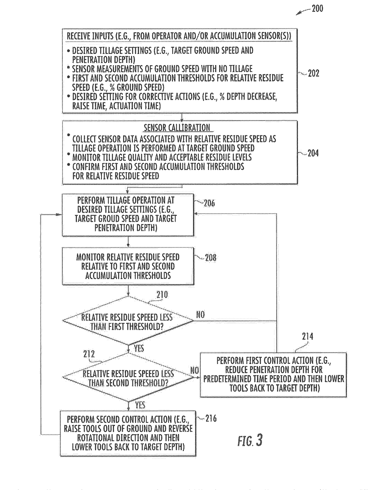 System and method for reducing soil and crop residue accumulation relative to ground-engaging tools of a tillage implement