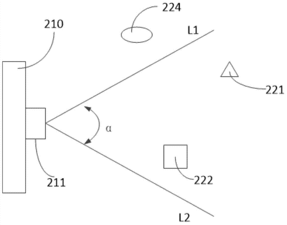 Correlation method and correlation equipment