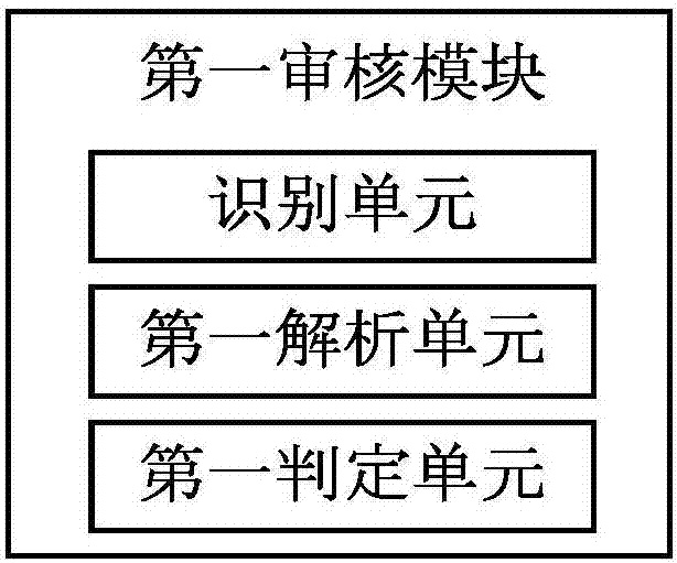 Method and system for automatically extracting and reviewing PCB engineering associated problems