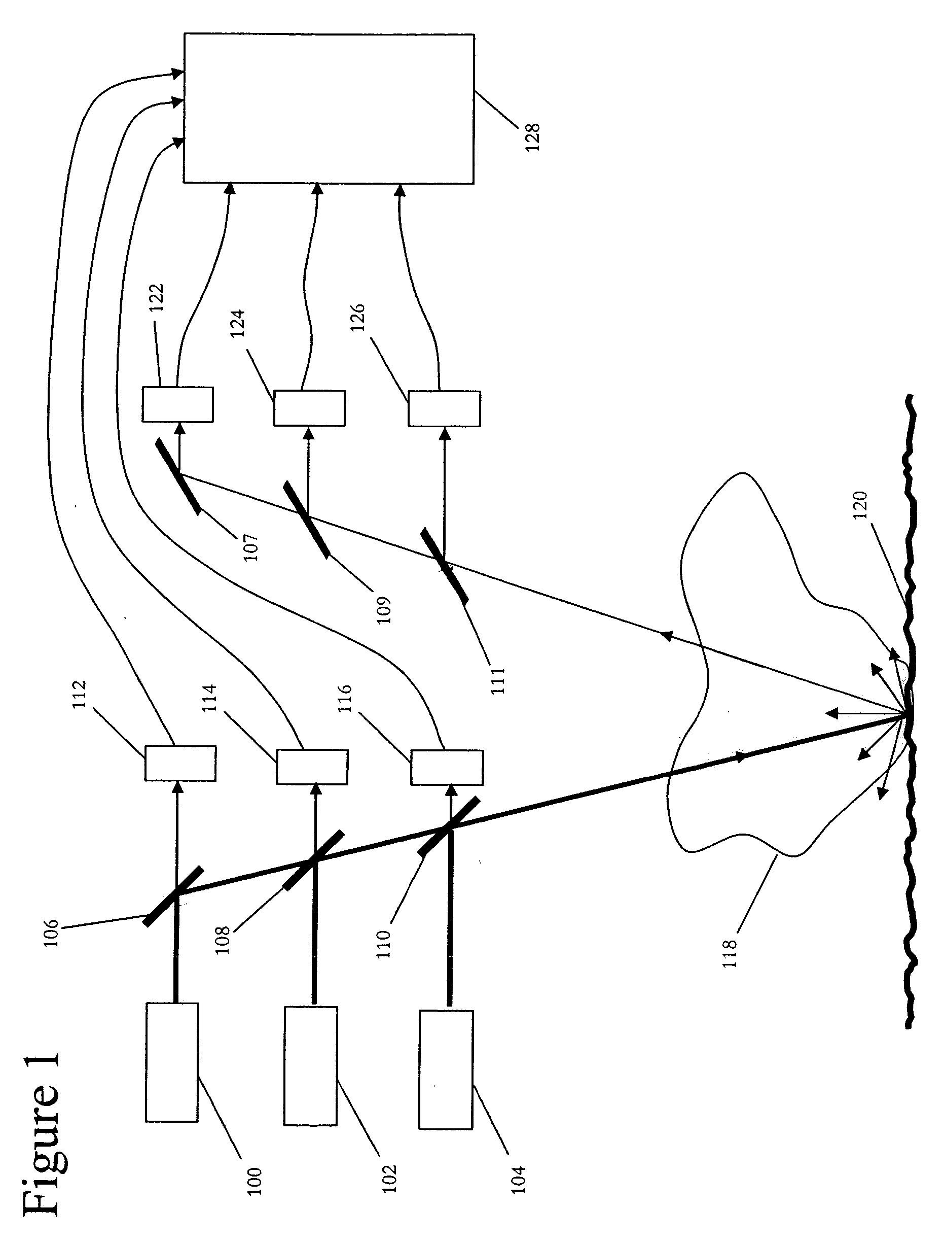 Ground surface cover type reflectivity variation correction in a differential absorption lidar system