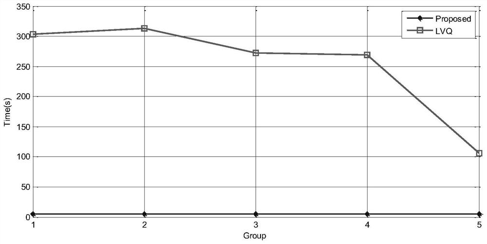 Construction and evaluation method of fault detection model based on svm