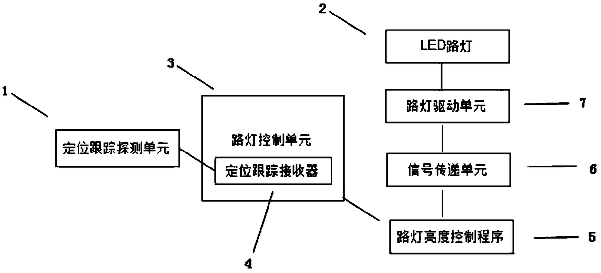 A kind of road street lamp control method