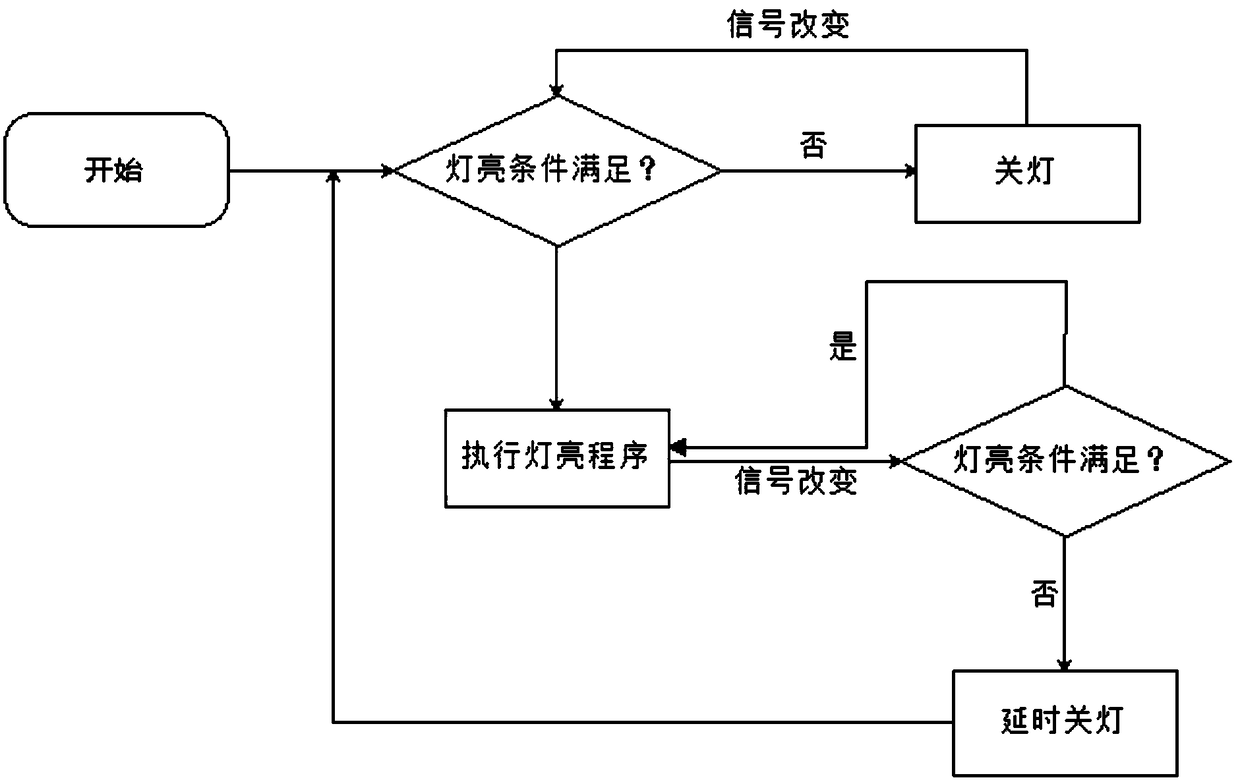 A kind of road street lamp control method