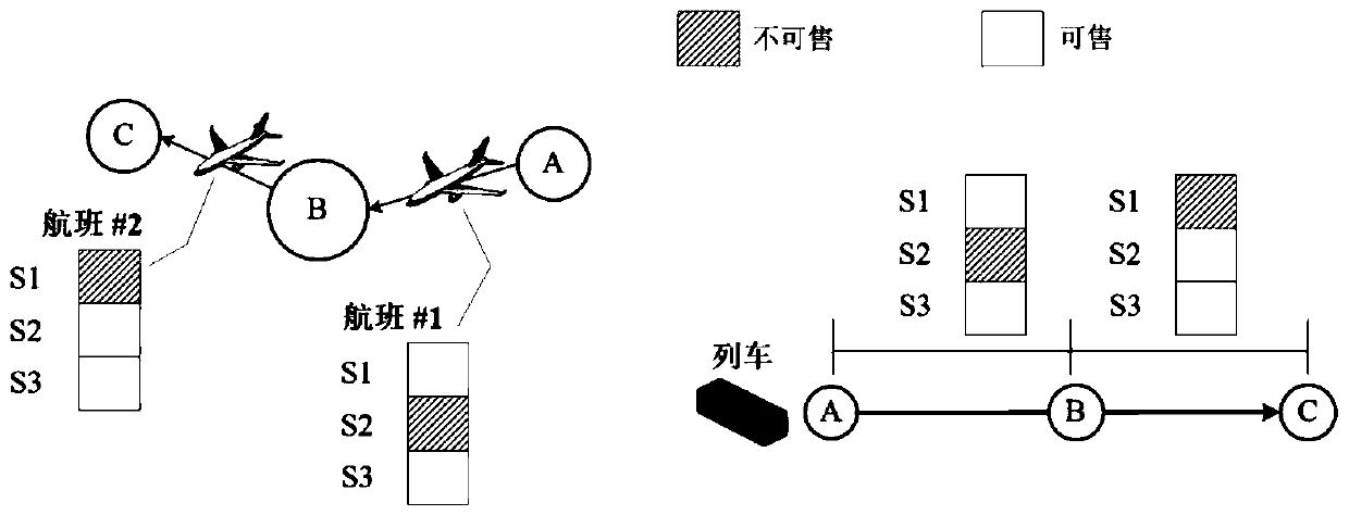 Multi-level ticket price seat stock nesting control method for high-speed railway train