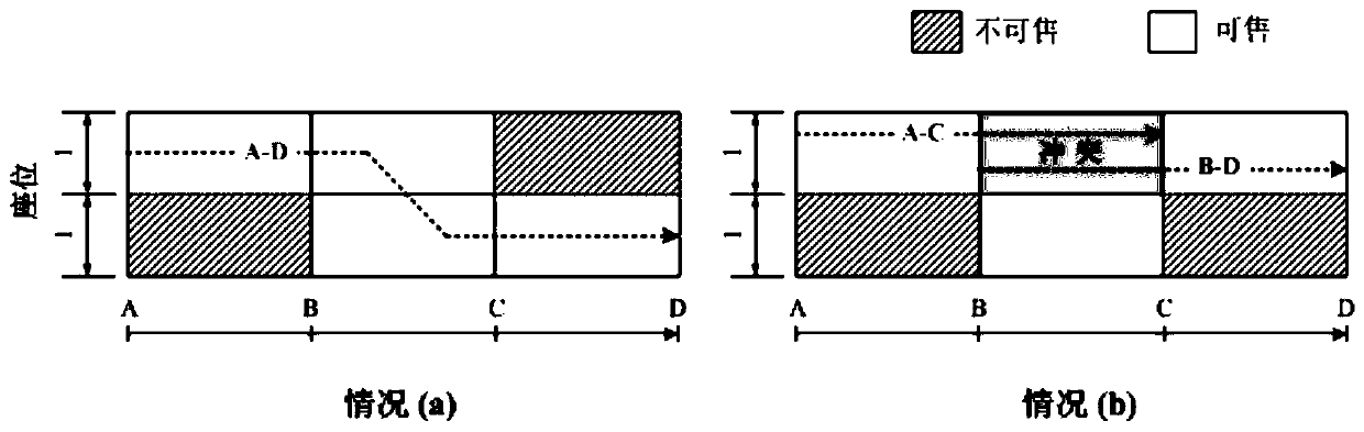 Multi-level ticket price seat stock nesting control method for high-speed railway train