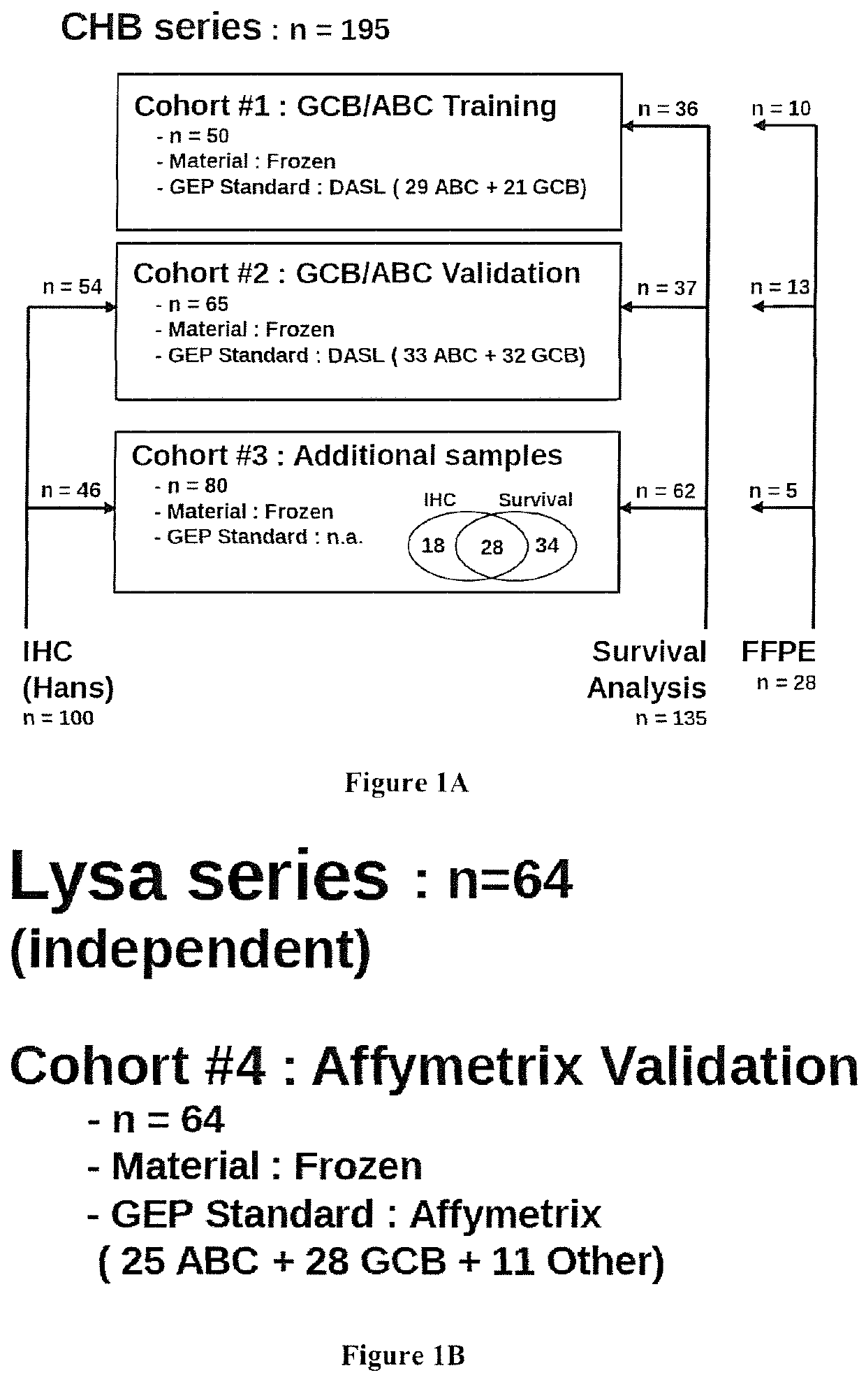 Methods and kits for classifying diffuse large B-cell lymphomas (DLBCLs) into GCB-DLBCLs or into ABC-DLBCLs