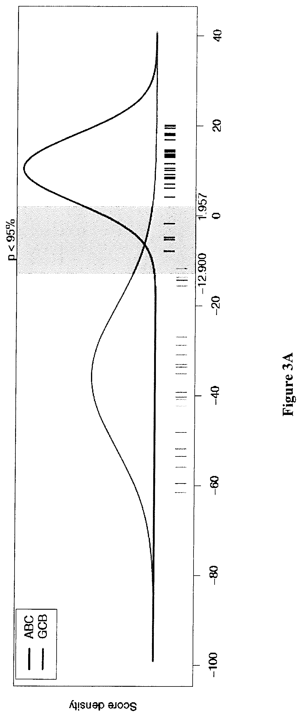 Methods and kits for classifying diffuse large B-cell lymphomas (DLBCLs) into GCB-DLBCLs or into ABC-DLBCLs