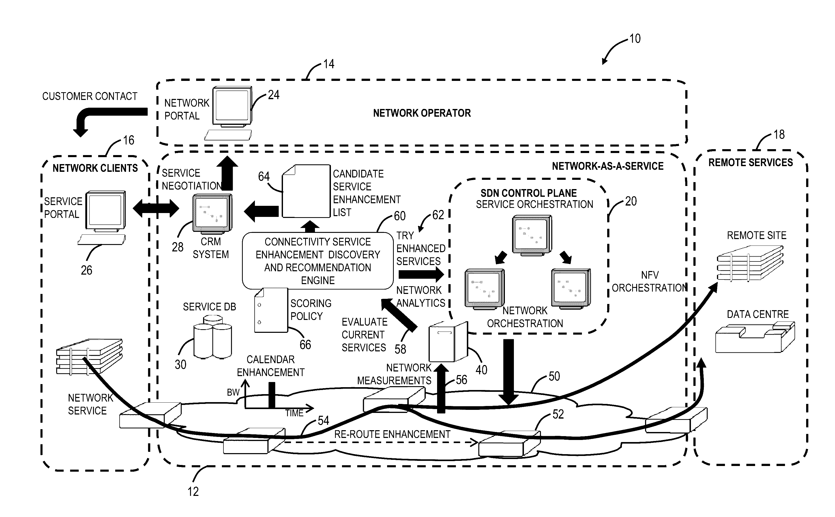 Service enhancement discovery for connectivity traits and virtual network functions in network services