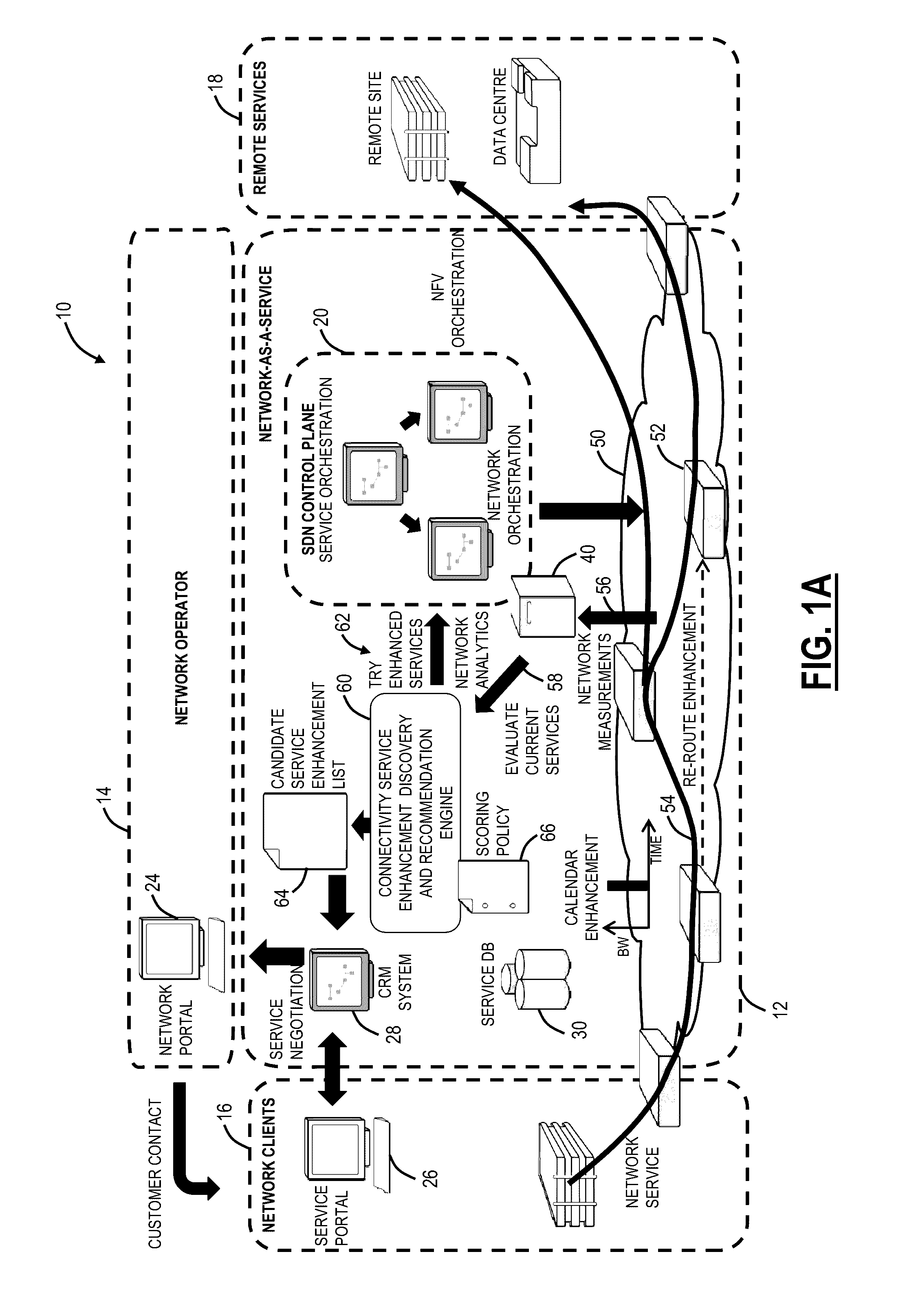 Service enhancement discovery for connectivity traits and virtual network functions in network services