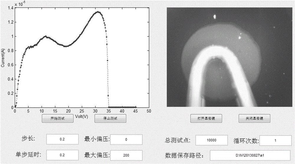 Real-time testing and analysis system for electrical characteristics and breakdown characteristics of thin films