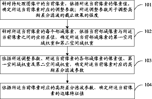 Image edge detection method and device, electronic equipment and storage medium