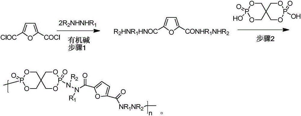 Furan bio-based antibacterial and anti-yellowing multifunctional fabric flame retardant containing N-type and P-type polymers as well as preparation method and application of fabric flame retardant