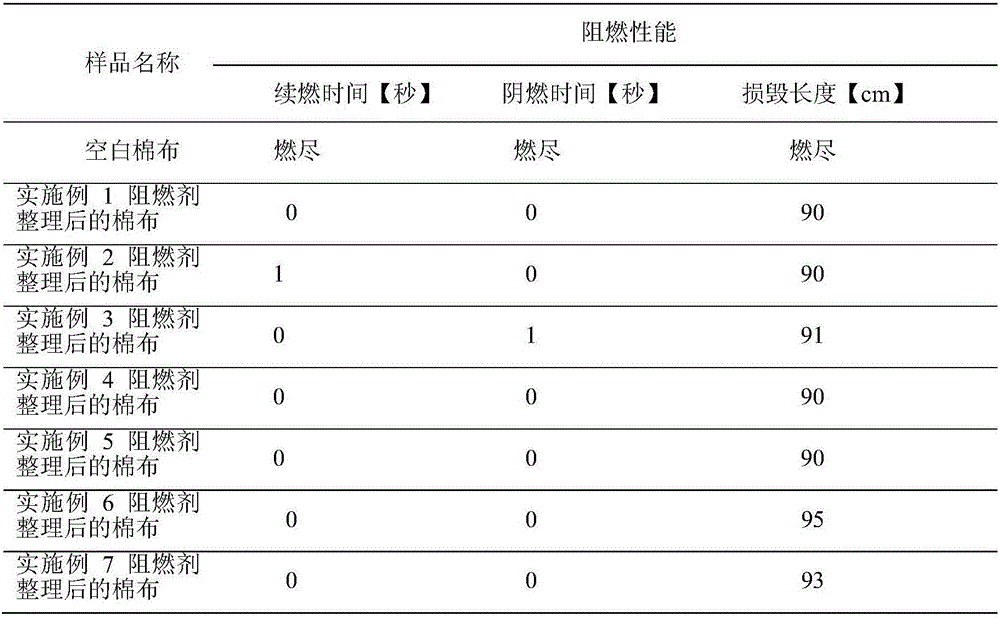 Furan bio-based antibacterial and anti-yellowing multifunctional fabric flame retardant containing N-type and P-type polymers as well as preparation method and application of fabric flame retardant