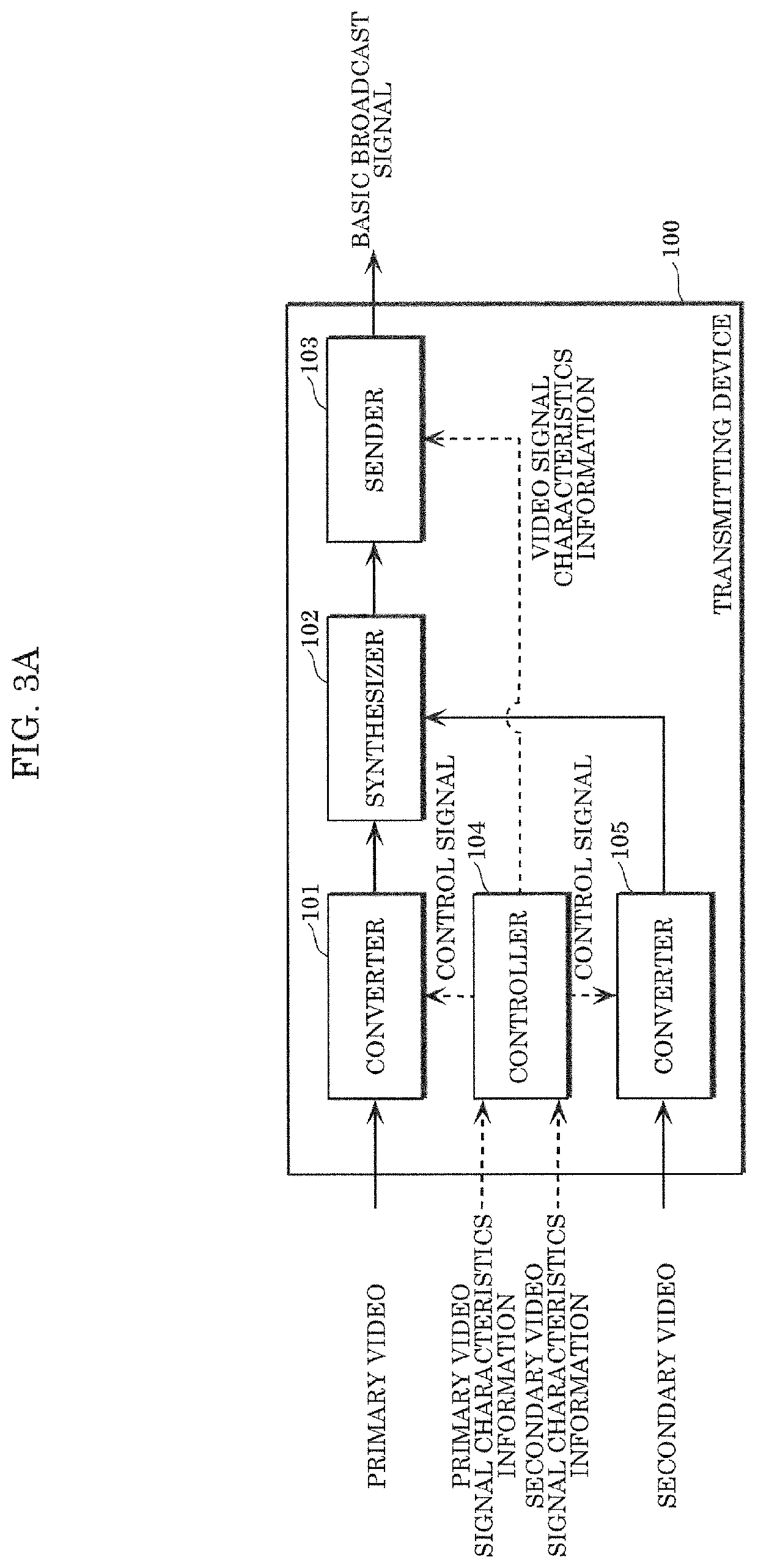 Transmission method, reception method, transmitting device, and receiving device