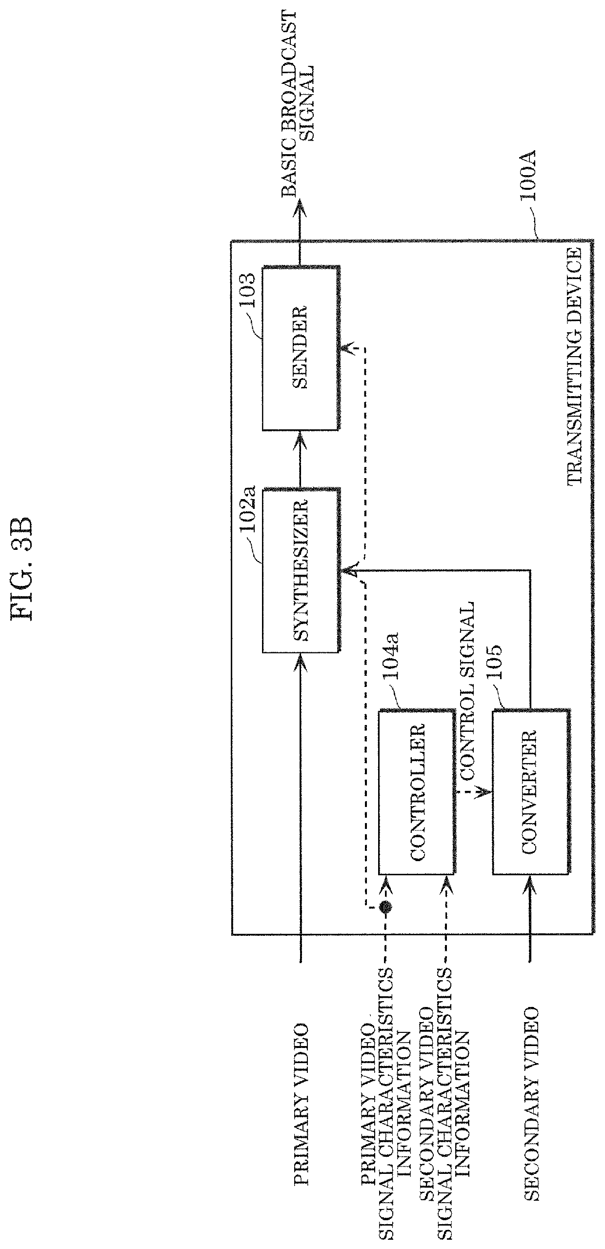 Transmission method, reception method, transmitting device, and receiving device