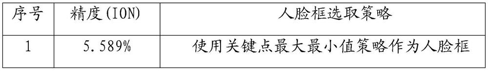 A face frame selection method in face key point detection module