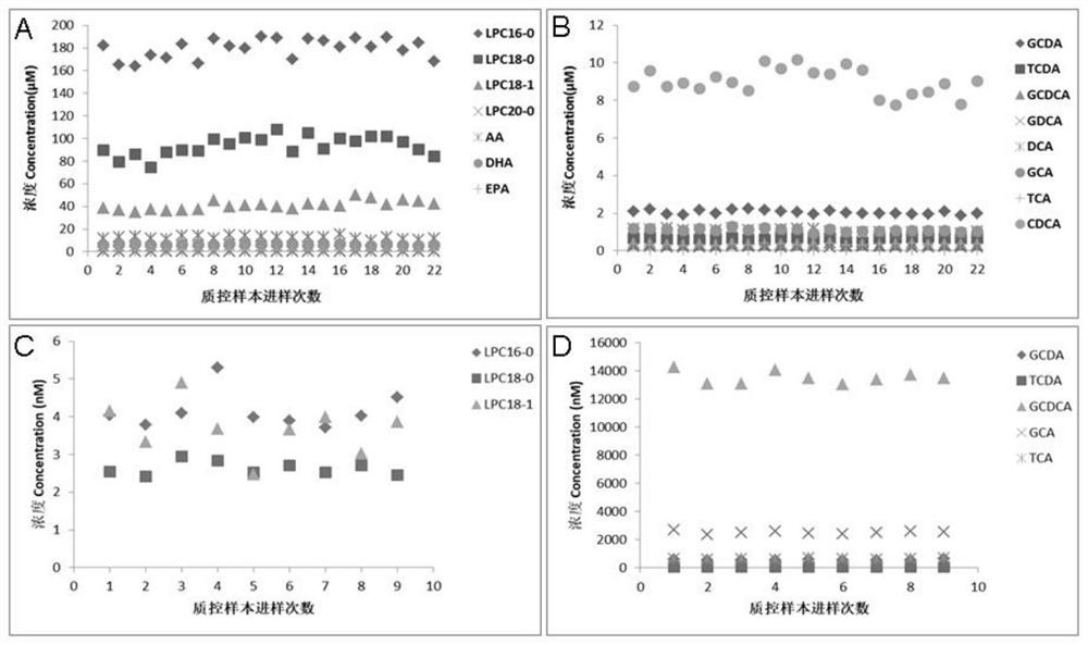 Method for establishing liver and gall disease diagnosis model and diagnosis system