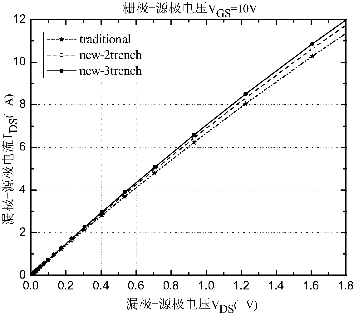 A high-robust fast-recovery super-junction power semiconductor transistor and its preparation method