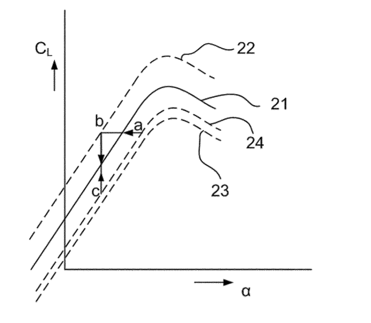 Method of operating a wind turbine