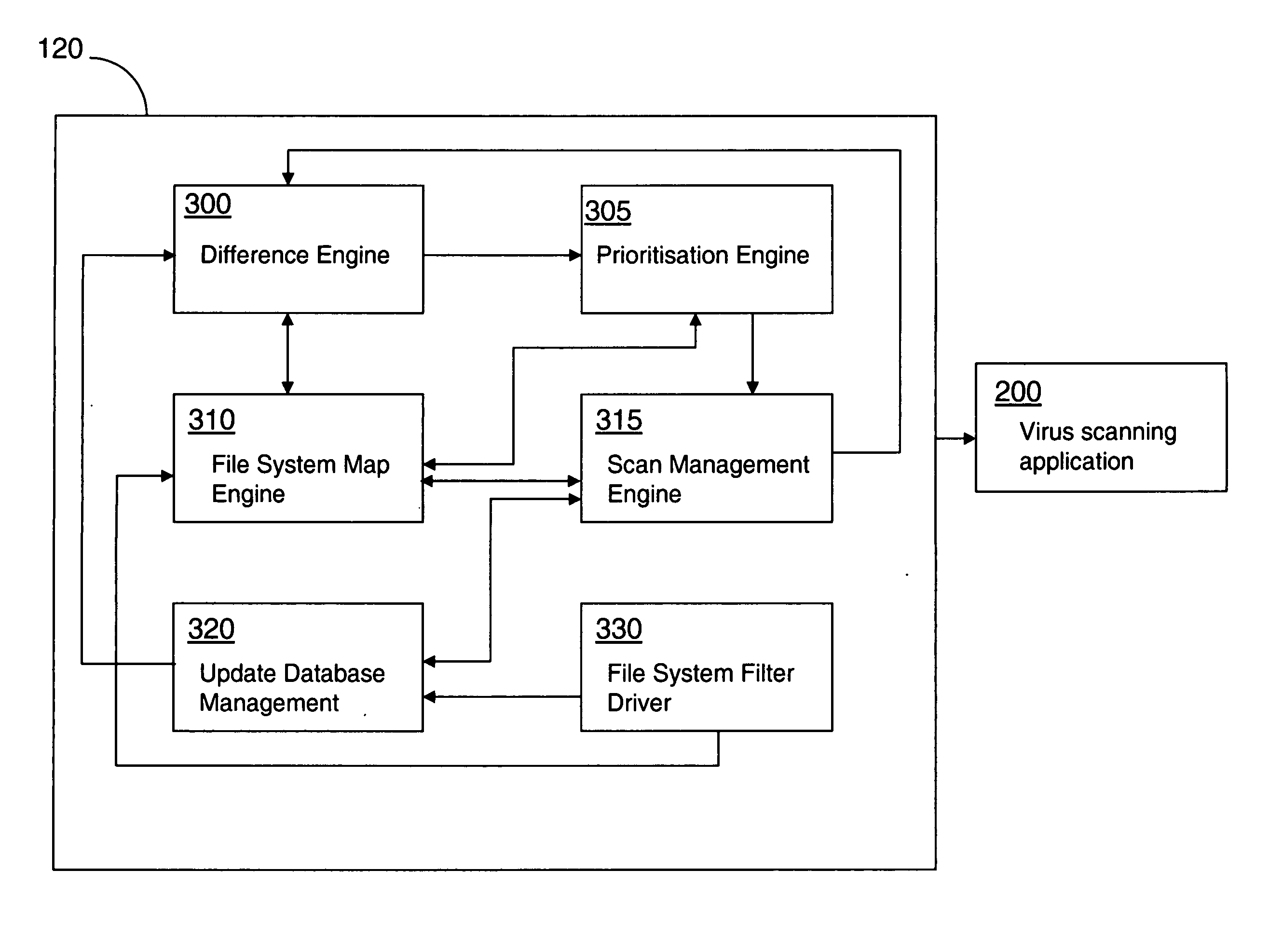 System, method and program for scanning for viruses