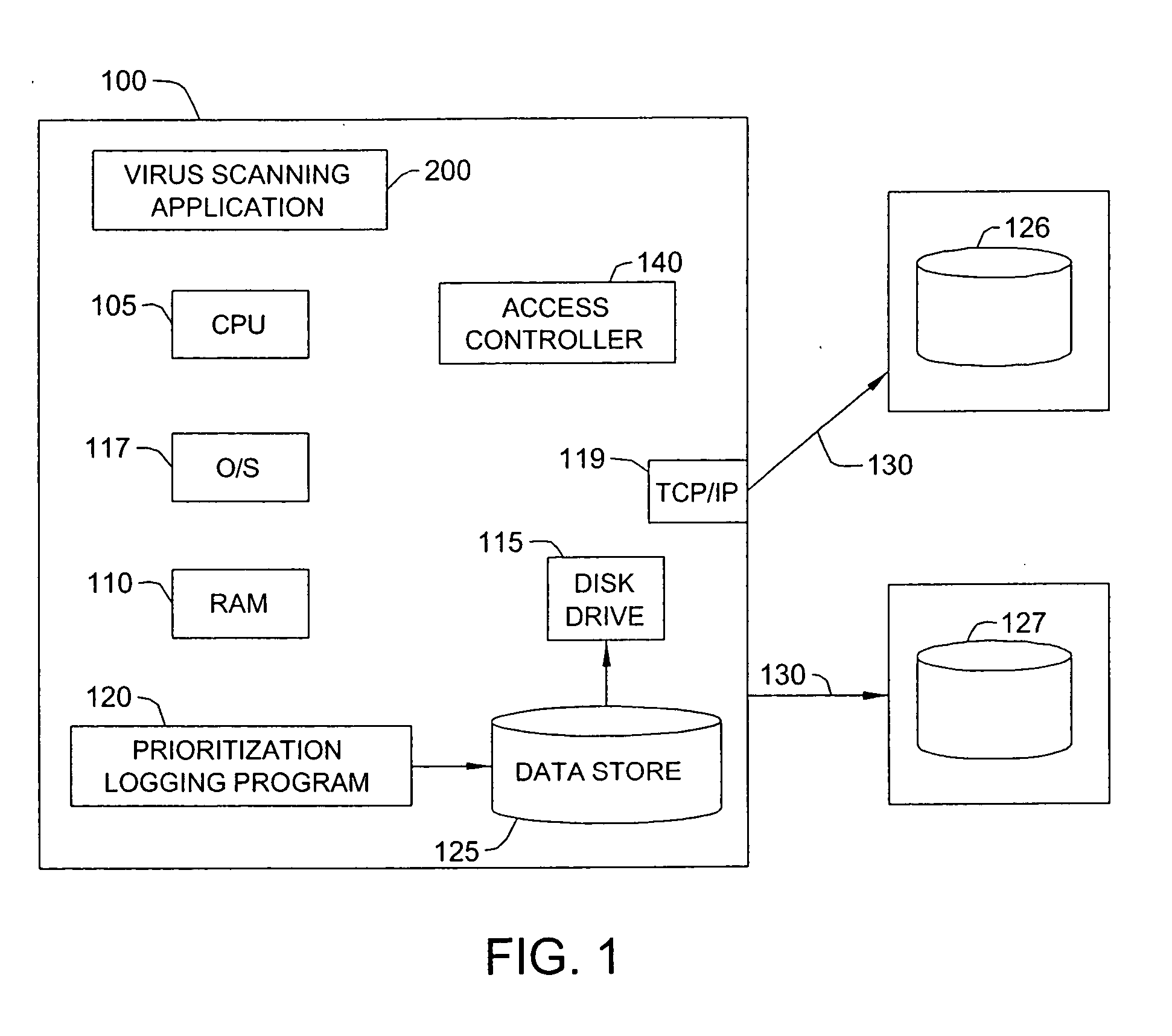 System, method and program for scanning for viruses