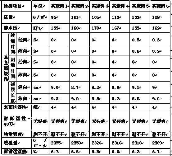 High waterproof moisture-permeable flame-retardant tent fabric processing method