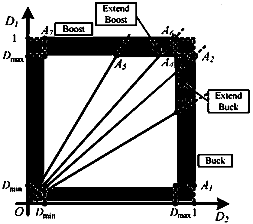 Unified mode control method for non-inverting Buck-Boost converter