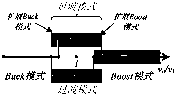 Unified mode control method for non-inverting Buck-Boost converter