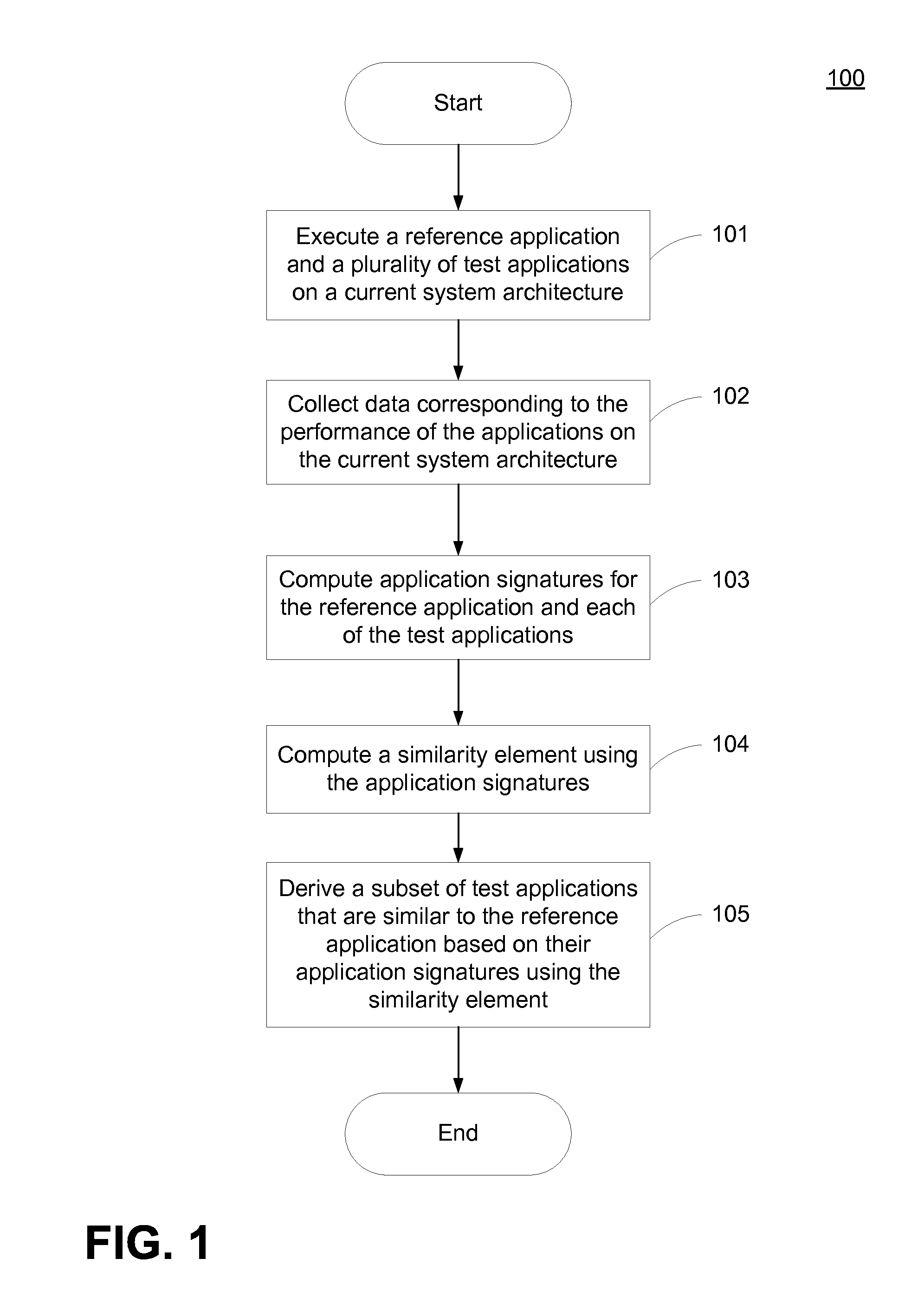 Method and System for Predicting Performance of Software Applications on Prospective Hardware Architecture