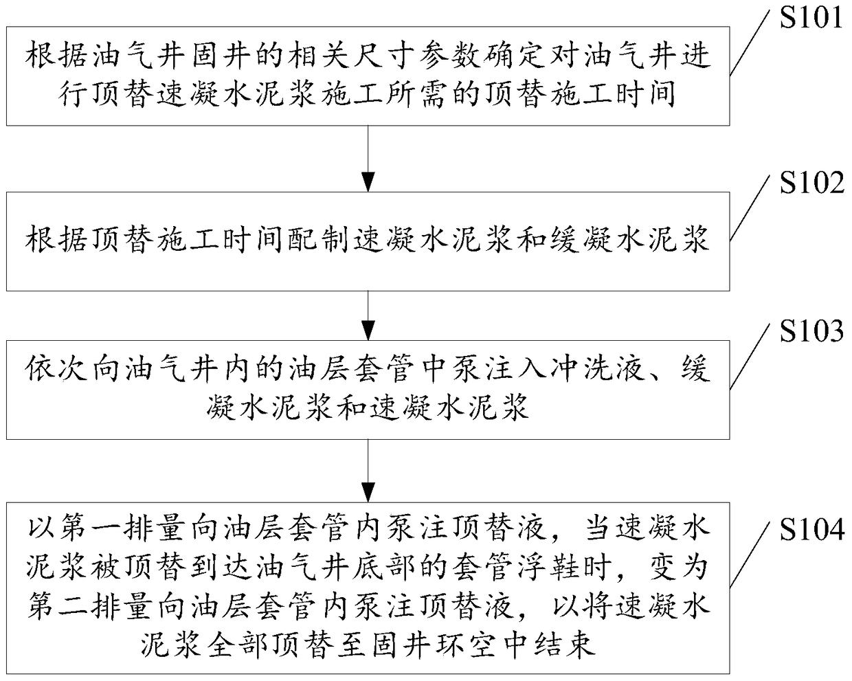 A kind of oil and gas well cementing method