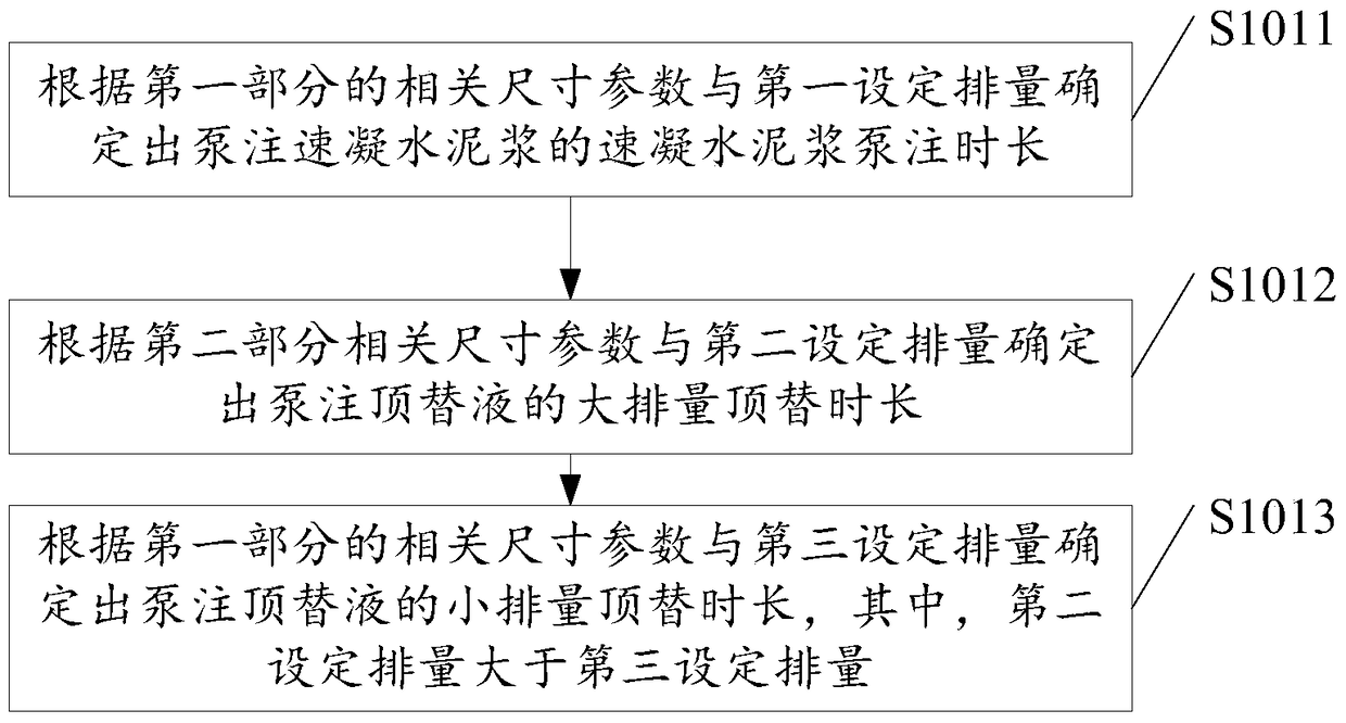 A kind of oil and gas well cementing method