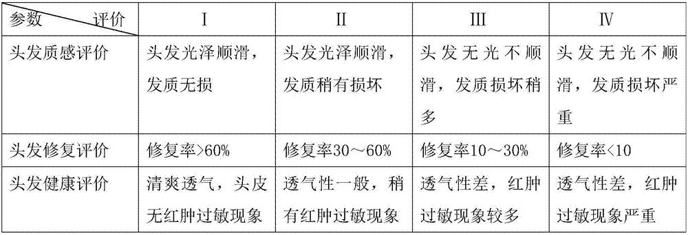 Preparation method of alga hair conditioner