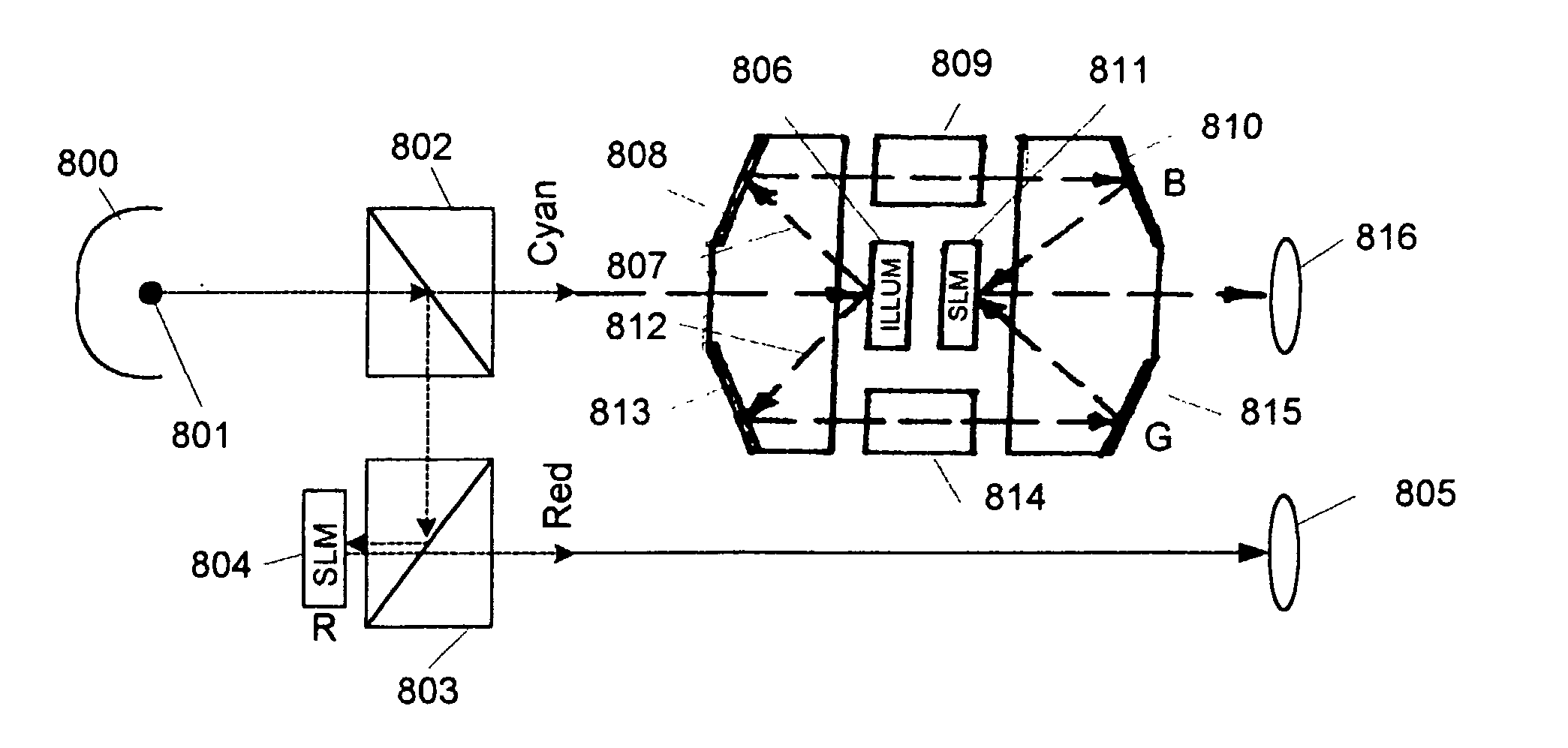 SLM projection display with series DMD illuminator