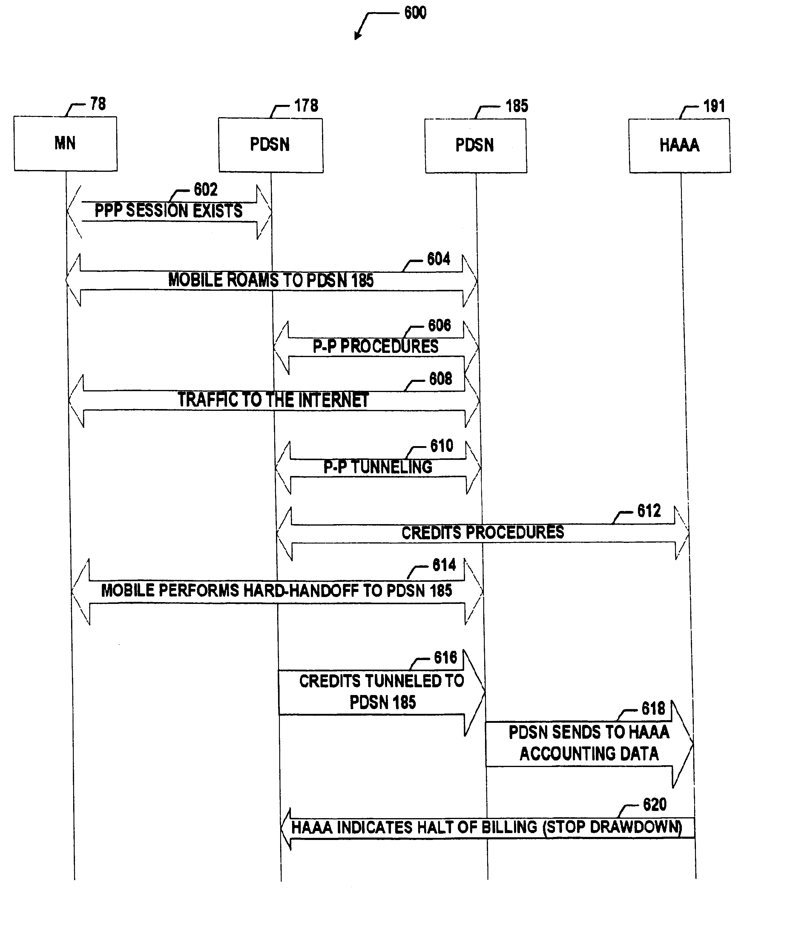 Roaming and hand-off support for prepaid billing for wireless data networks