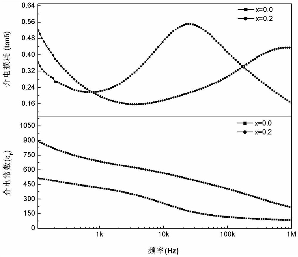 A kind of blsfmc/cmfo thin film with resistive switching effect and preparation method thereof