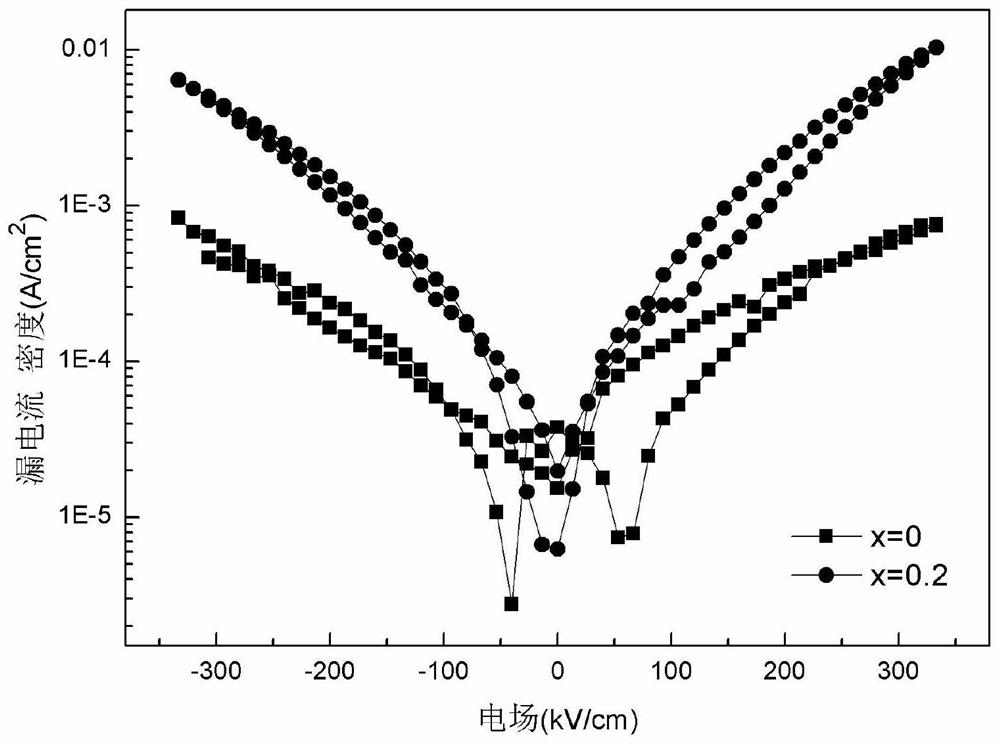 A kind of blsfmc/cmfo thin film with resistive switching effect and preparation method thereof