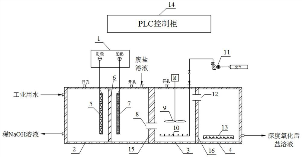 Industrial waste salt treatment method and treatment device