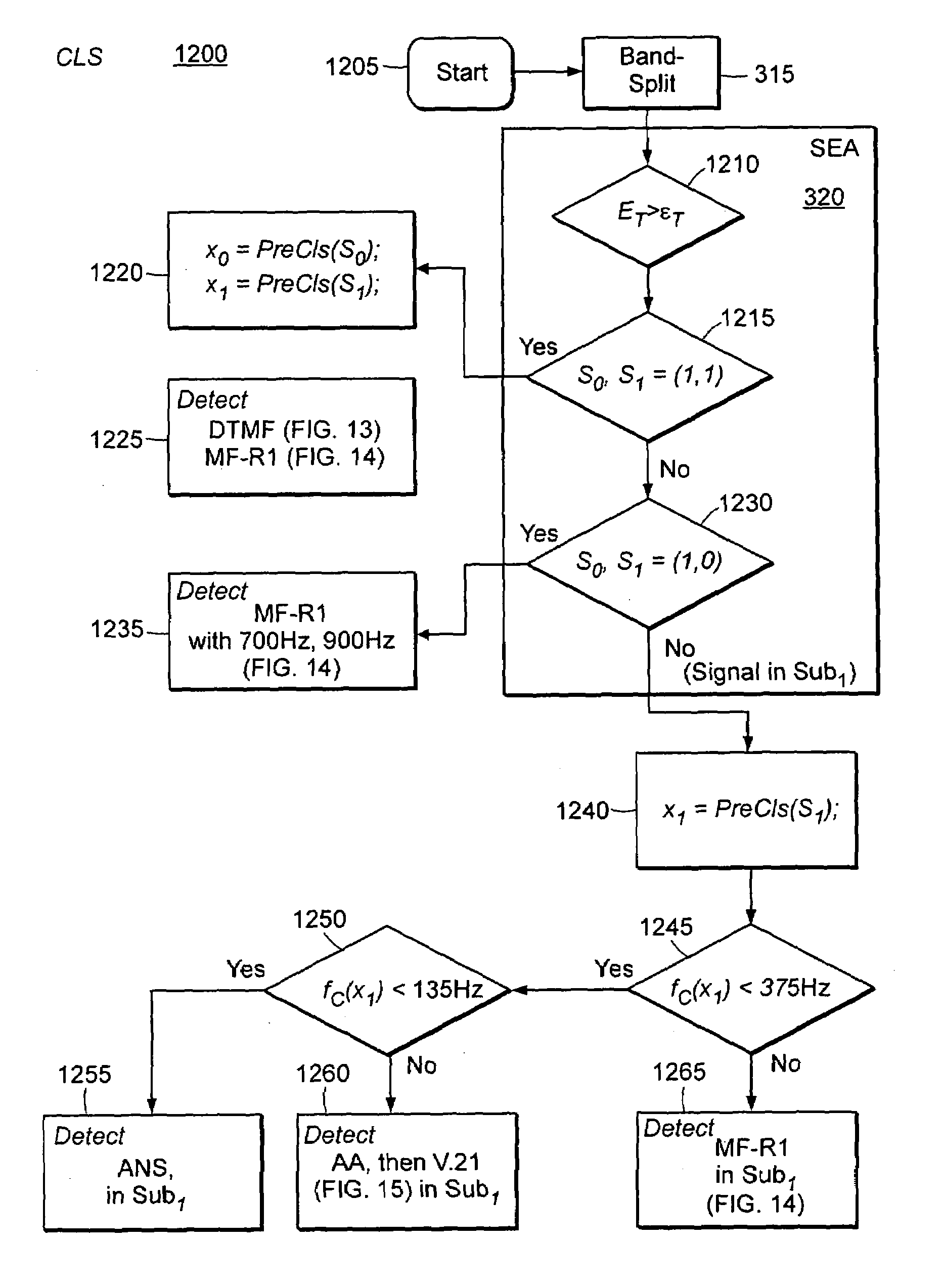 High density signal classifier for media gateways