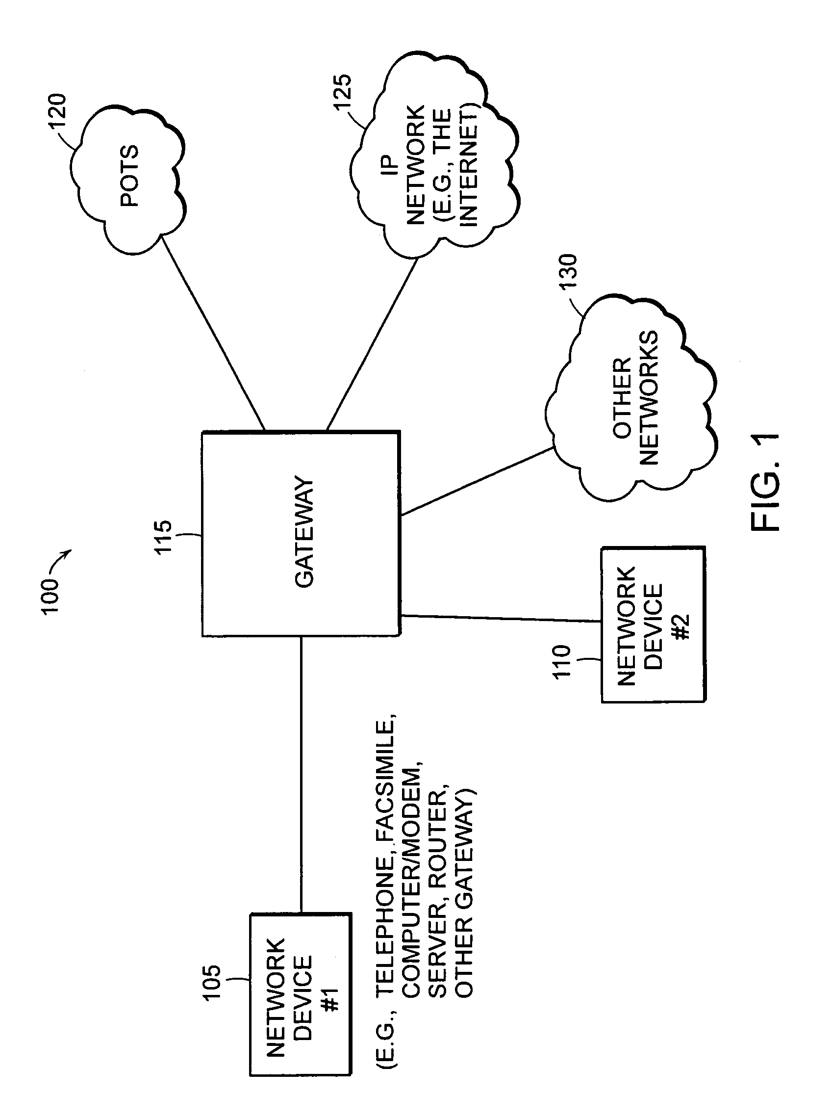 High density signal classifier for media gateways