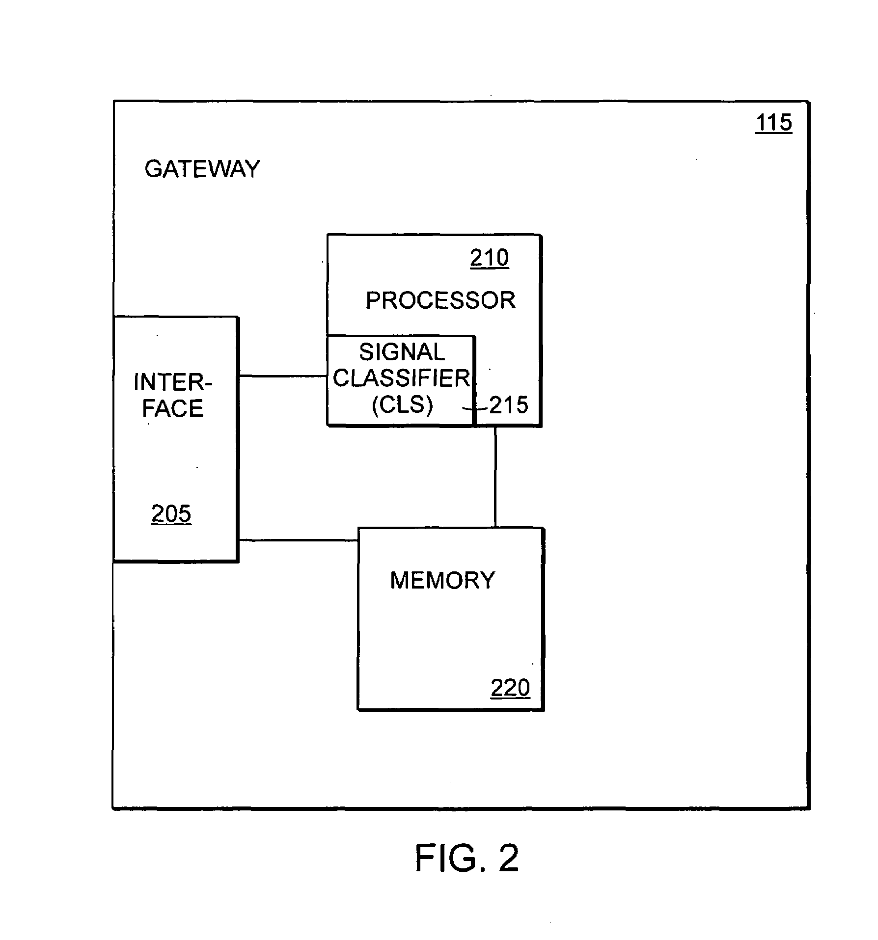 High density signal classifier for media gateways