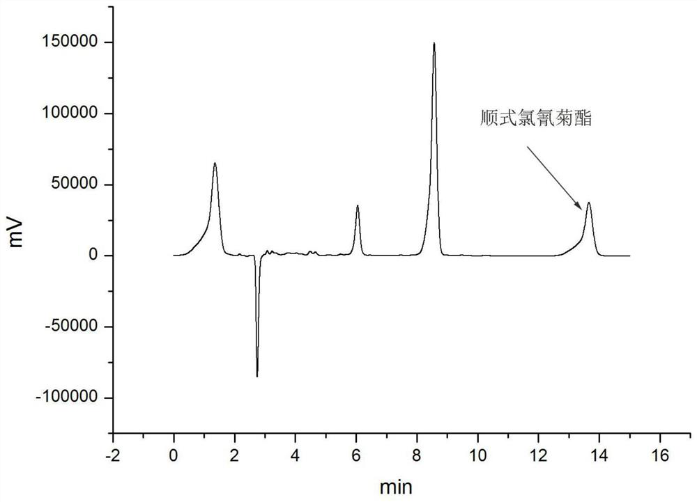 Novel insecticide finishing liquid for treating mosquito-repellent fabrics and use method thereof