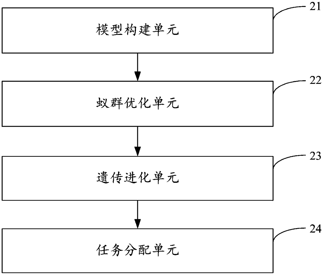 Cloud computing task allocation method and device, equipment and storage medium