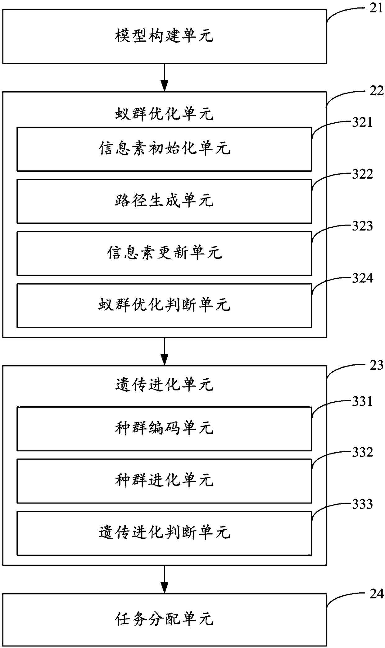 Cloud computing task allocation method and device, equipment and storage medium