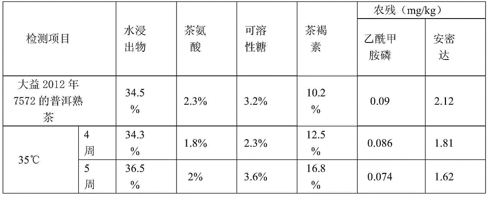 Bacterial strain of Paecilomyces lilacinus and application thereof to production of Pu'er tea