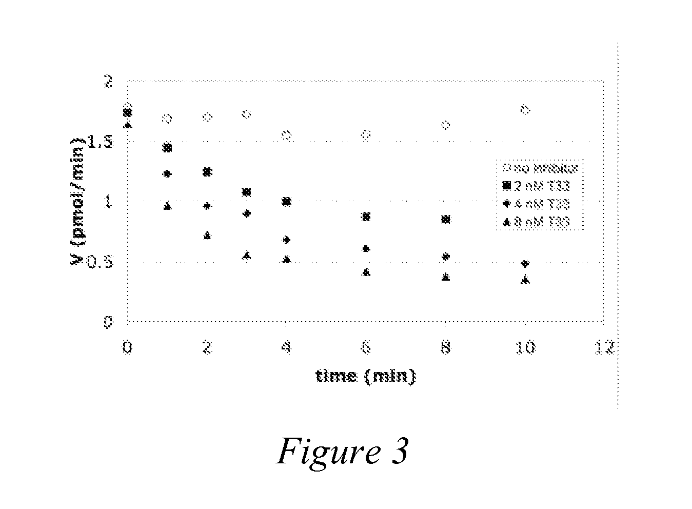 Peptidomimetic Inhibitors Of PSMA, Compounds Comprising Them, And Methods of Use